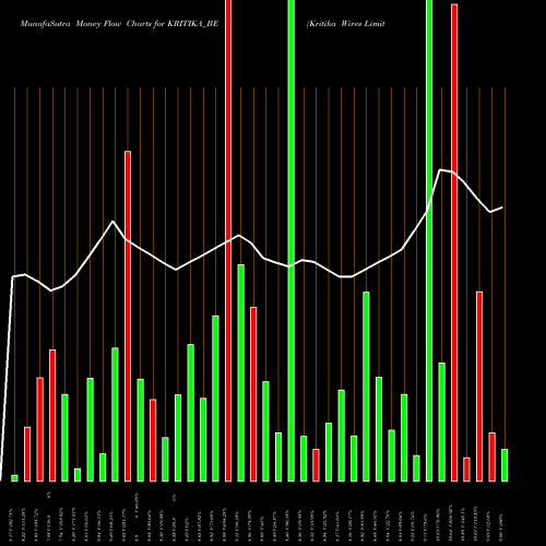 Money Flow charts share KRITIKA_BE Kritika Wires Limited NSE Stock exchange 