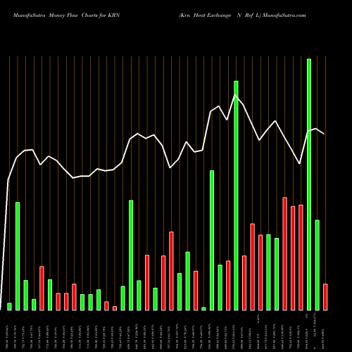 Money Flow charts share KRN Krn Heat Exchange N Ref L NSE Stock exchange 