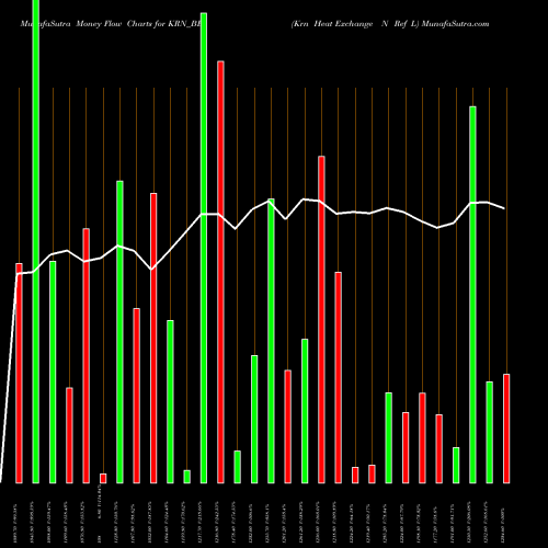 Money Flow charts share KRN_BE Krn Heat Exchange N Ref L NSE Stock exchange 