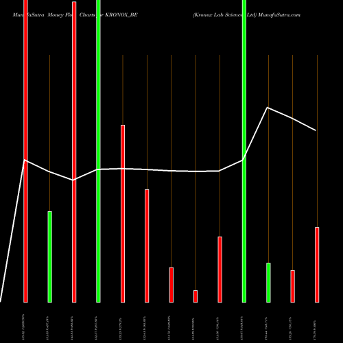 Money Flow charts share KRONOX_BE Kronox Lab Sciences Ltd NSE Stock exchange 
