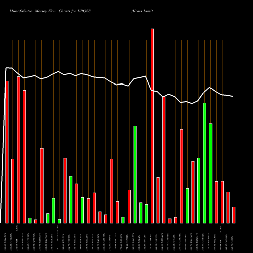 Money Flow charts share KROSS Kross Limited NSE Stock exchange 