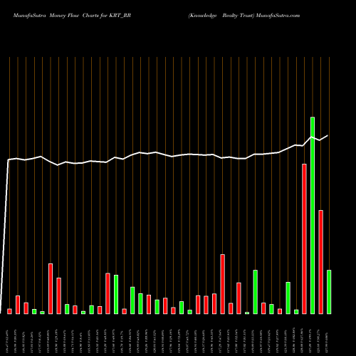 Money Flow charts share KRT_RR Knowledge Realty Trust NSE Stock exchange 