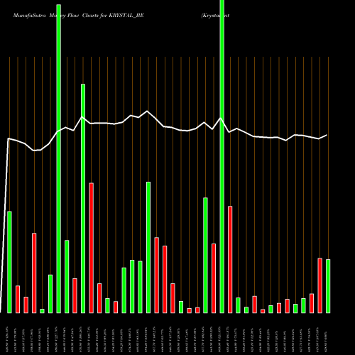 Money Flow charts share KRYSTAL_BE Krystal Integrated Ser L NSE Stock exchange 