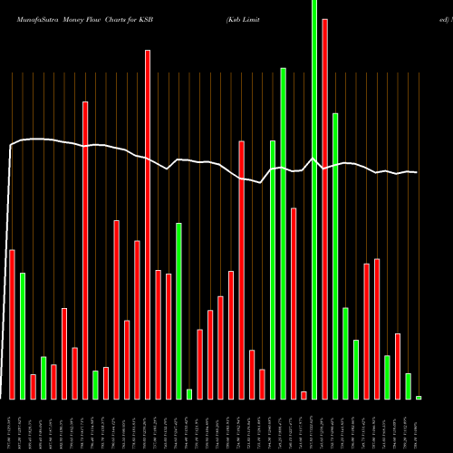 Money Flow charts share KSB Ksb Limited NSE Stock exchange 
