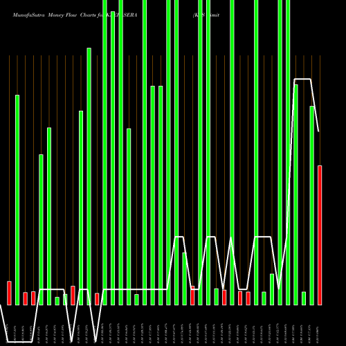 Money Flow charts share KSERASERA KSS Limited NSE Stock exchange 
