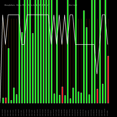 Money Flow charts share KSERASERA_BZ Kss Limited NSE Stock exchange 