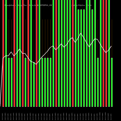 Money Flow charts share KSHITIJPOL_SM Kshitij Polyline Limited NSE Stock exchange 
