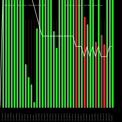 Money Flow charts share KSK_BE Ksk Energy Ventures Ltd NSE Stock exchange 