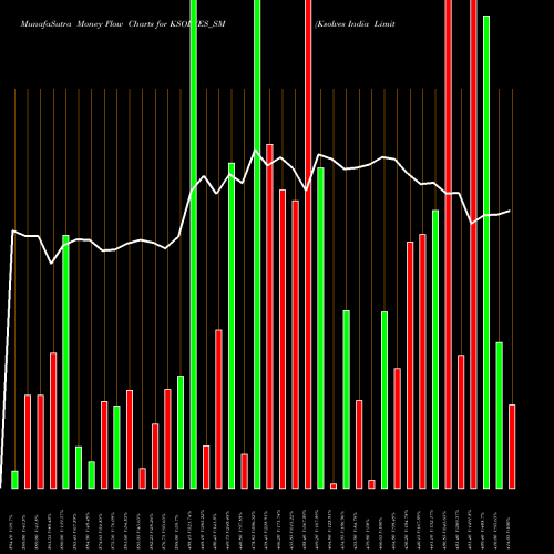 Money Flow charts share KSOLVES_SM Ksolves India Limited NSE Stock exchange 
