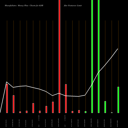 Money Flow charts share KSR Ksr Footwear Limited NSE Stock exchange 