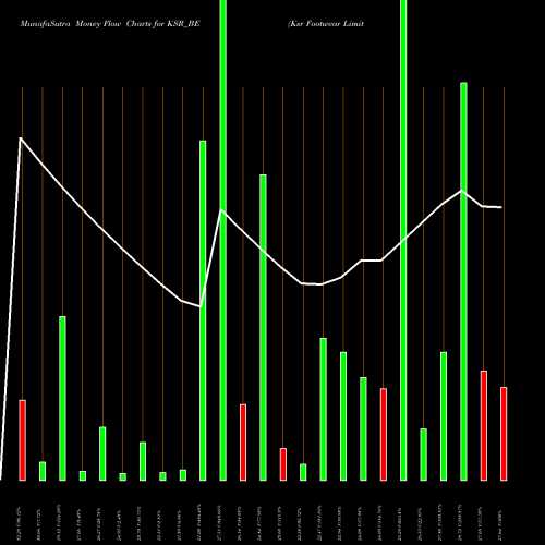 Money Flow charts share KSR_BE Ksr Footwear Limited NSE Stock exchange 