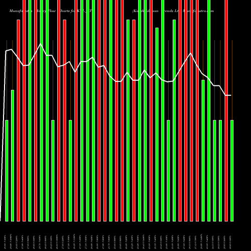 Money Flow charts share KTL_ST Kalahridhaan Trendz Ltd NSE Stock exchange 