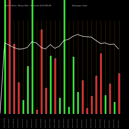 Money Flow charts share KUSUMGAR Kusumgar Limited NSE Stock exchange 
