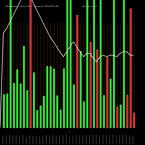Money Flow charts share KWALITY_BE Kwality Limited NSE Stock exchange 