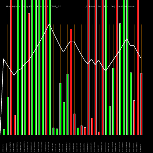 Money Flow charts share LAKPRE_BZ Lakshmi Pre Scre Ltd NSE Stock exchange 