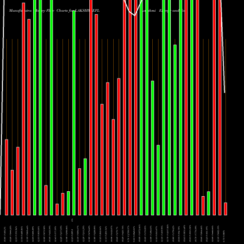 Money Flow charts share LAKSHMIEFL Lakshmi Energy And Foods Limited NSE Stock exchange 