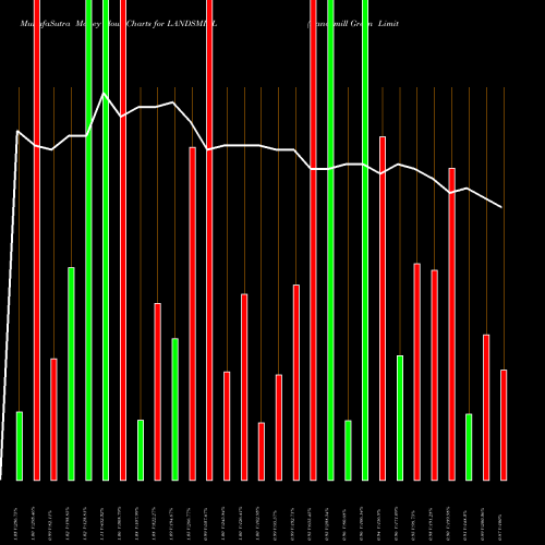 Money Flow charts share LANDSMILL Landsmill Green Limited NSE Stock exchange 