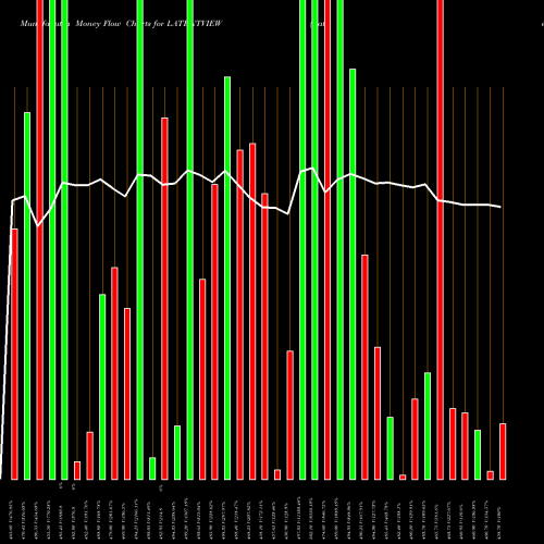 Money Flow charts share LATENTVIEW Latent View Analytics Ltd NSE Stock exchange 