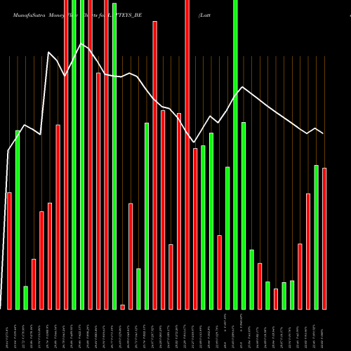 Money Flow charts share LATTEYS_BE Latteys Industries Ltd NSE Stock exchange 