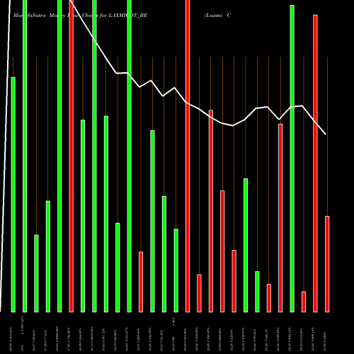 Money Flow charts share LAXMICOT_BE Laxmi Cotspin Limited NSE Stock exchange 