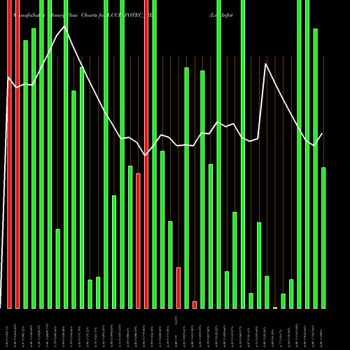 Money Flow charts share LCCINFOTEC_BE Lcc Infotech Ltd NSE Stock exchange 