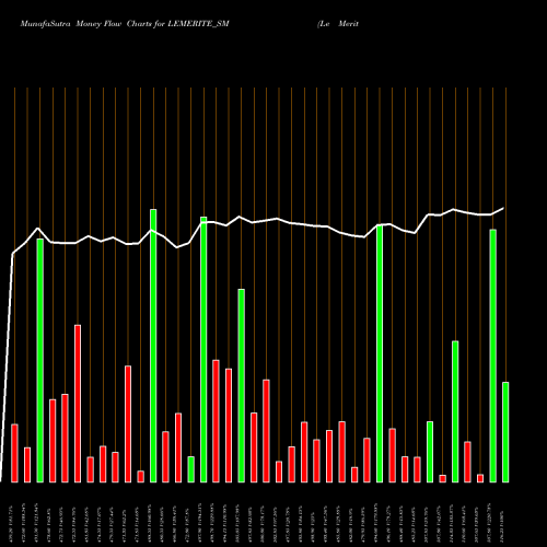 Money Flow charts share LEMERITE_SM Le Merite Exports Limited NSE Stock exchange 