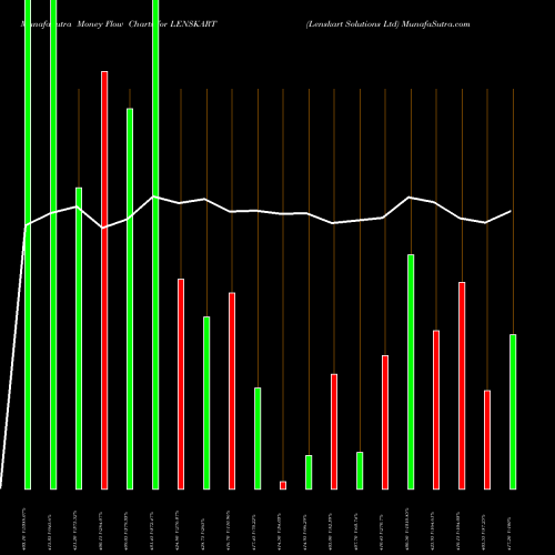 Money Flow charts share LENSKART Lenskart Solutions Ltd NSE Stock exchange 