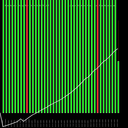 Money Flow charts share LGHL_SM Laxmi Goldorna House Ltd NSE Stock exchange 