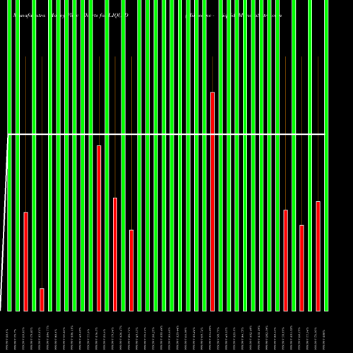 Money Flow charts share LIQUID Miraeamc - Liquid NSE Stock exchange 