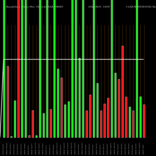 Money Flow charts share LIQUIDBEES GOLDMAN SACHS LIQUID EXCHANGE NSE Stock exchange 