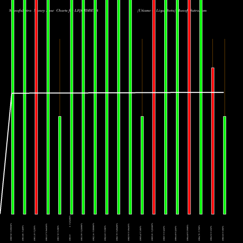 Money Flow charts share LIQUIDBETA Utiamc - Liquidbeta NSE Stock exchange 