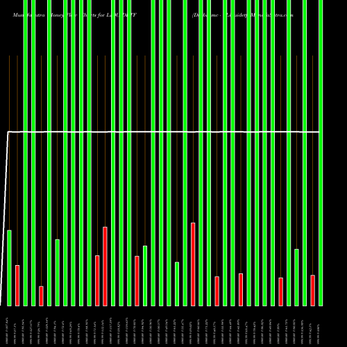 Money Flow charts share LIQUIDETF Dspbramc - Liquidetf NSE Stock exchange 