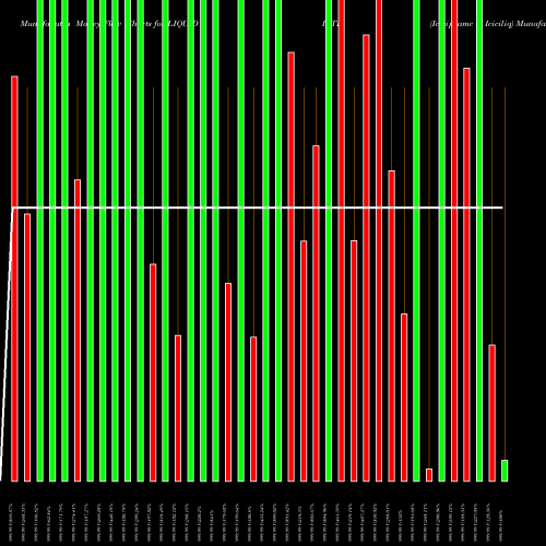 Money Flow charts share LIQUIDIETF Icicipramc - Iciciliq NSE Stock exchange 