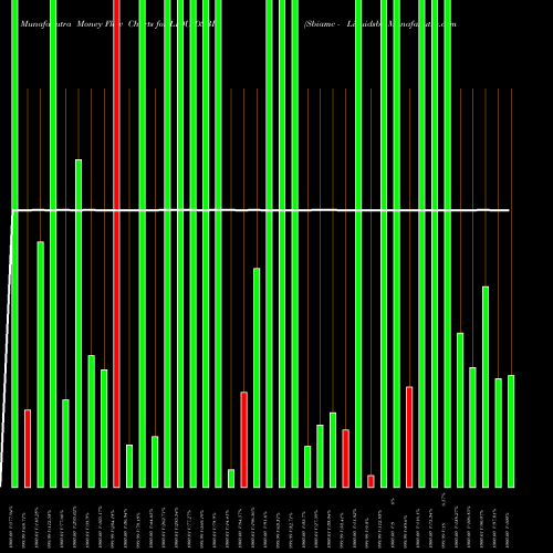 Money Flow charts share LIQUIDSBI Sbiamc - Liquidsbi NSE Stock exchange 