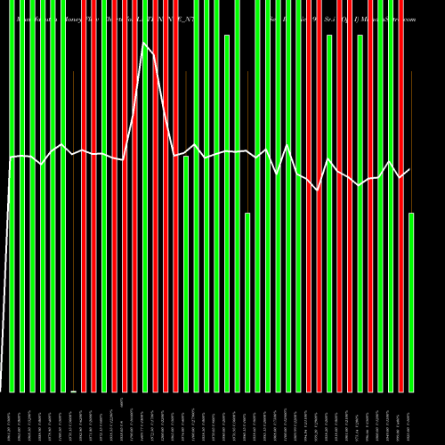 Money Flow charts share LNTFINANCE_N7 Se Re Ncd 9% Sr.i Opt I NSE Stock exchange 