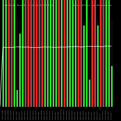Money Flow charts share LNTFINANCE_NC Serencd 9.25% Sr.iii Opii NSE Stock exchange 