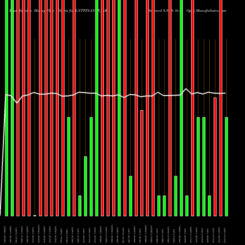 Money Flow charts share LNTFINANCE_NE Serencd 8.89% Sr.iv Opii NSE Stock exchange 