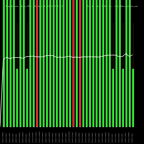 Money Flow charts share LNTFINANCE_NG Se Re Ncd 9.35% Sr.v Opii NSE Stock exchange 