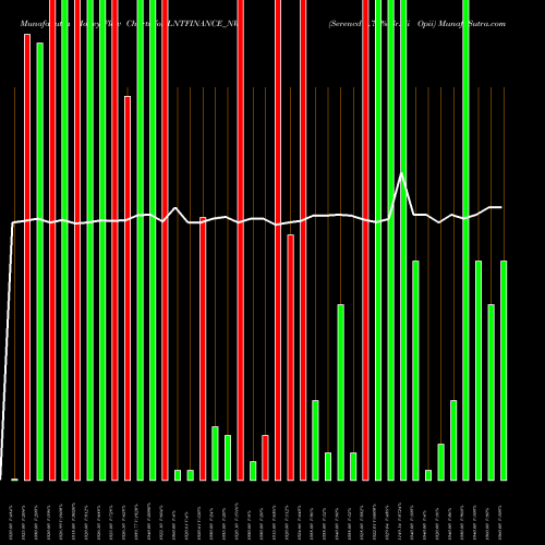 Money Flow charts share LNTFINANCE_NW Serencd 8.70% Sr.vii Opii NSE Stock exchange 