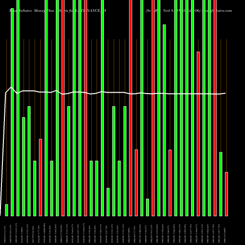 Money Flow charts share LNTFINANCE_Y3 Se Re Ncd 8.15% Sr.iii O6 NSE Stock exchange 