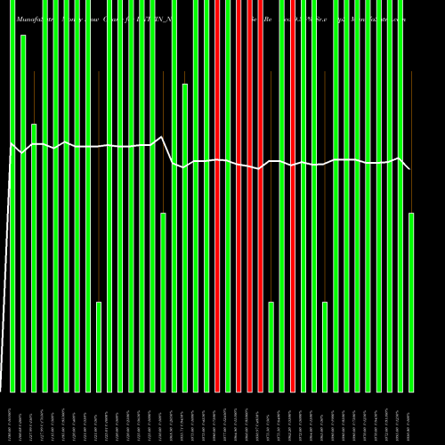 Money Flow charts share LNTFIN_N5 Se Re Ncd 9.35% Sr.v Op2 NSE Stock exchange 
