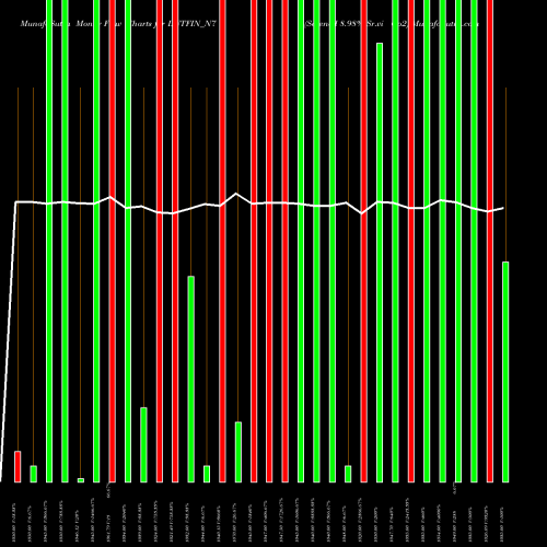 Money Flow charts share LNTFIN_N7 Serencd 8.98% Sr.vi Op2 NSE Stock exchange 