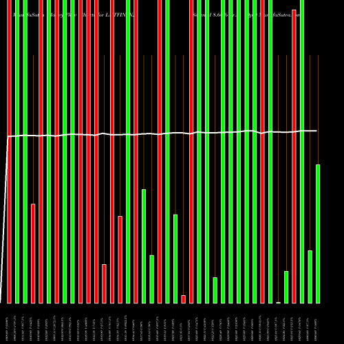 Money Flow charts share LNTFIN_NJ Serencd 8.60% Sr.iv Op8 NSE Stock exchange 