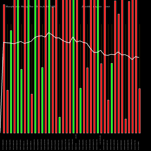 Money Flow charts share LOVABLE Lovable Lingerie Limited NSE Stock exchange 