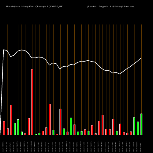 Money Flow charts share LOVABLE_BE Lovable Lingerie Ltd NSE Stock exchange 