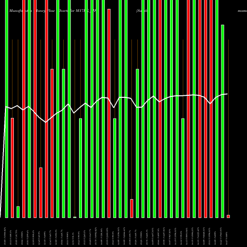 Money Flow charts share M17RG_MF Sundarmamc - M17rg NSE Stock exchange 