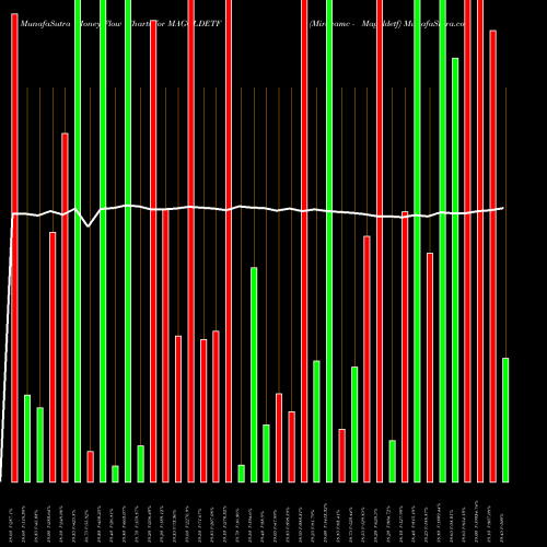 Money Flow charts share MAGOLDETF Miraeamc - Magoldetf NSE Stock exchange 