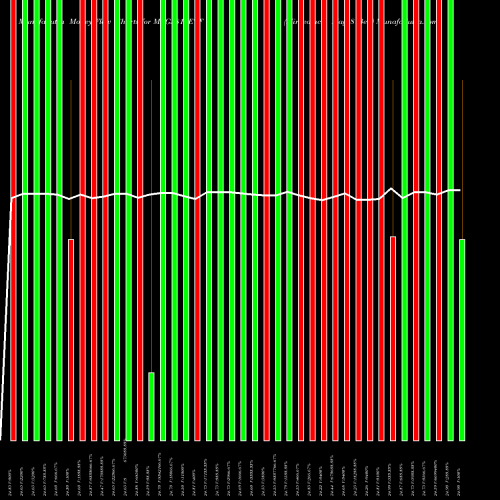 Money Flow charts share MAGS813ETF Miraeamc - Mags813etf NSE Stock exchange 