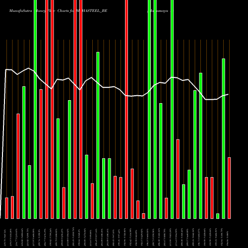 Money Flow charts share MAHASTEEL_BE Mahamaya Steel Inds Ltd NSE Stock exchange 