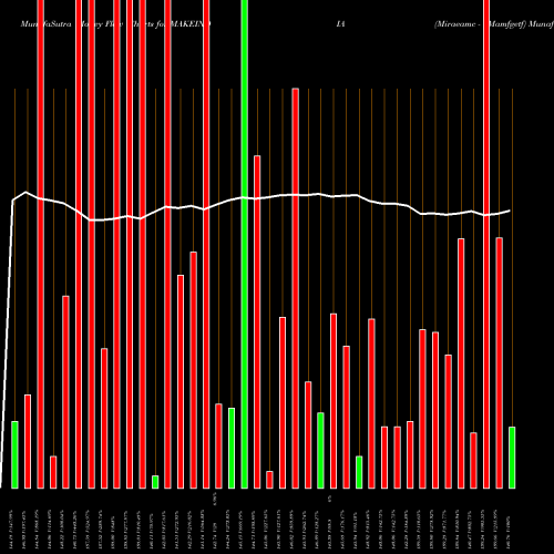 Money Flow charts share MAKEINDIA Miraeamc - Mamfgetf NSE Stock exchange 